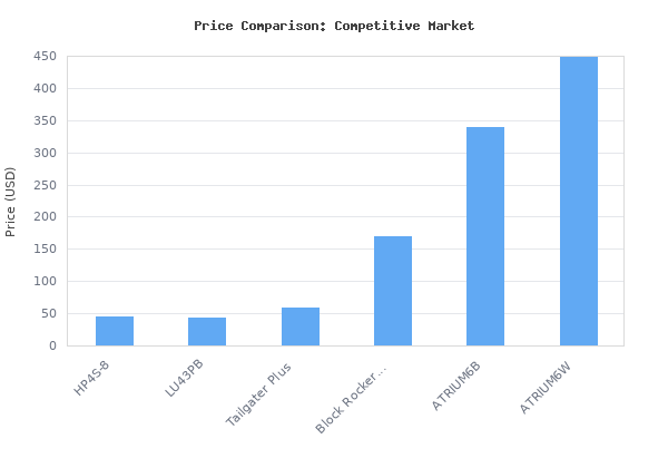 Price comparison of Rockville Pair HP4S-8 4" Outdoor/Indoor Home Theater Speakers w/Swivel Bracket White vs similar models