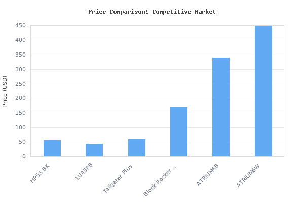 Price comparison of Rockville (2) HP5S BK 5.25" Outdoor/Indoor Swivel Home Theater Speakers in Black vs similar models