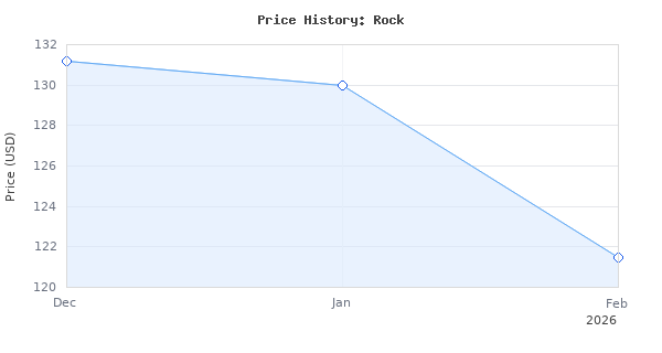 Price history for Victrola Outdoor Rock Speaker Pair - Wireless Bluetooth Speakers for Garden, Patio, Waterproof, Built for All Seasons &amp; Solar Powered with Recharg