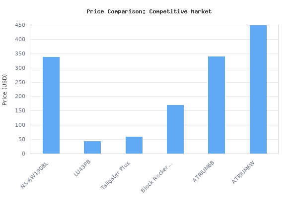 Price comparison of YAMAHA NS-AW190BL 2-Way Speakers and R-S202BL Stereo Receiver Bundle vs similar models