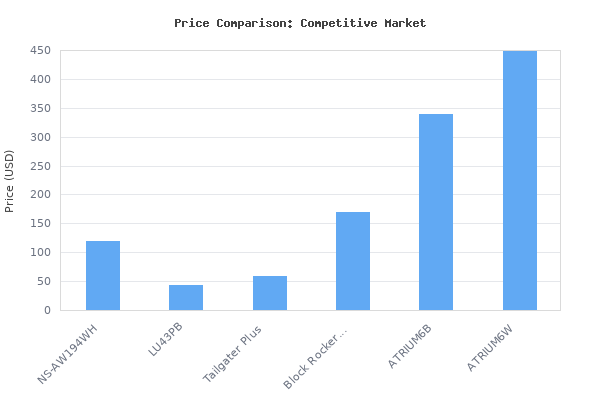 Price comparison of YAMAHA NS-AW194WH High-Performance All-Weather Speakers, White vs similar models