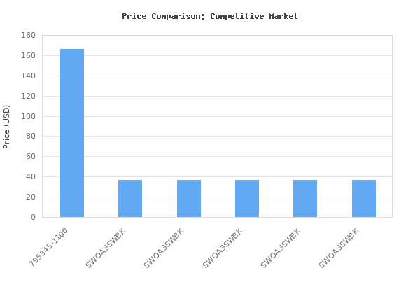 Price comparison of Bose Home Speaker 500: Smart Bluetooth Speaker with Alexa Voice Control Built-In, Black vs similar models