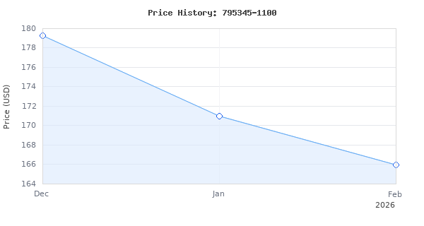 Price history for Bose Home Speaker 500: Smart Bluetooth Speaker with Alexa Voice Control Built-In, Black