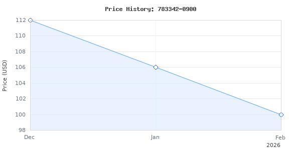 Price history for Bose SoundLink Micro: Small Portable Bluetooth Speaker (Waterproof), Bright Orange