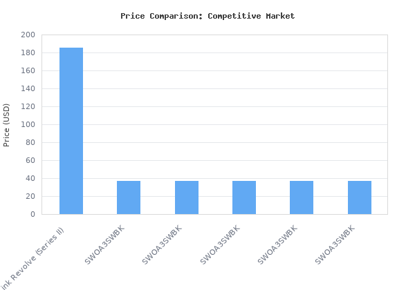 Price comparison of Bose SoundLink Revolve (Series II) Portable Bluetooth Speaker Wireless Water-Resistant Speaker with 360 Sound, Silver vs similar models