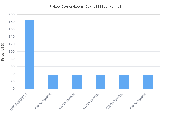Price comparison of Harman Kardon Onyx Studio 4 Wireless Bluetooth Speaker Black (New Model, 100 vs similar models