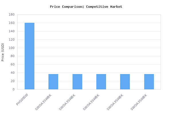 Price comparison of Jabra 100-43100000-60 Speak 510 MS Wireless Bluetooth Speaker for Softphone and Mobile Phone vs similar models