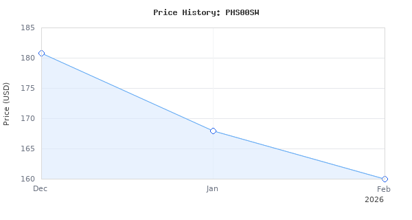 Price history for Jabra 100-43100000-60 Speak 510 MS Wireless Bluetooth Speaker for Softphone and Mobile Phone