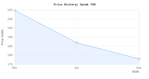 Price history for Jabra Speak 750 MS Wireless Bluetooth Speakerphone with Link 370 USB Adapter Portable Conference Speaker for Holding Meetings Anywhere with Premium A