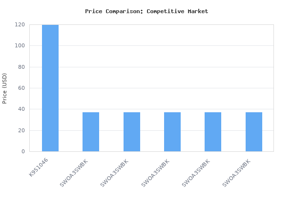 Price comparison of JBL Charge 3 Portable Bluetooth Waterproof Speaker - Black vs similar models