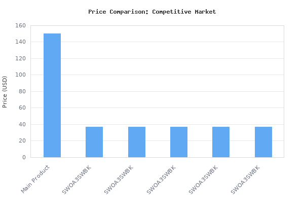 Price comparison of JBL Charge 5 - Portable Bluetooth Speaker with IP67 Waterproof and USB Charge Out and InfinityLab InstantGo 5000mAh Wireless Power Bank vs similar models