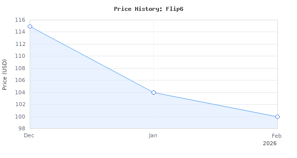 Price history for JBL Flip 6 - Portable Bluetooth Speaker, powerful sound and deep bass, IPX7 waterproof, 12 hours of playtime, JBL PartyBoost for multiple speaker pair