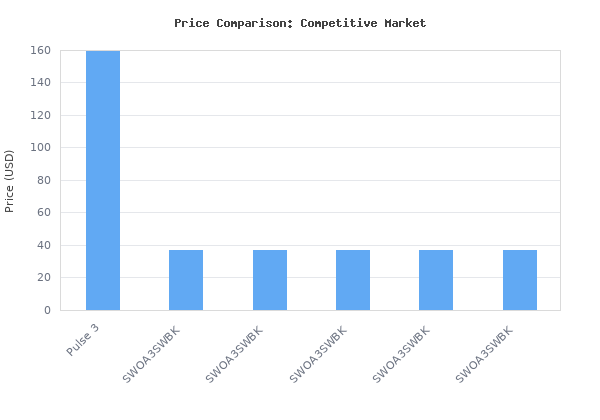 Price comparison of JBL Pulse 3 - Wireless Bluetooth Waterproof Speaker - Black vs similar models