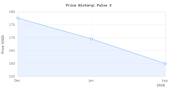 Price history for JBL Pulse 3 - Wireless Bluetooth Waterproof Speaker - Black