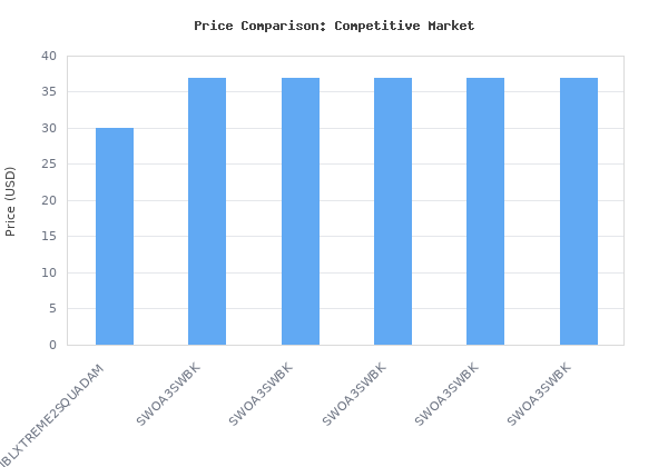 Price comparison of JBL Xtreme 2 Portable Bluetooth Waterproof Speaker (Camouflage) vs similar models