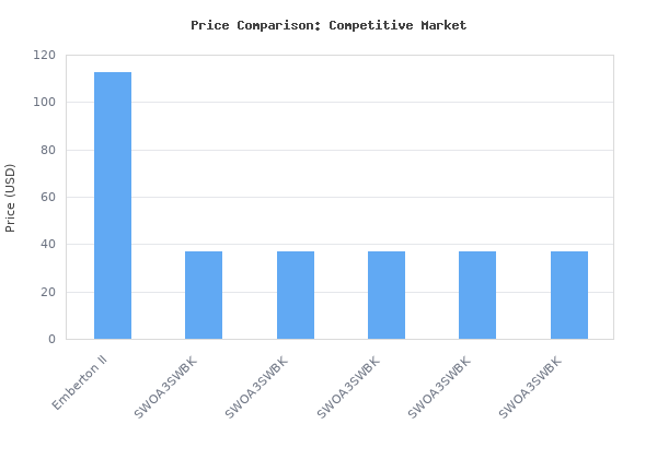 Price comparison of Marshall Emberton Bluetooth Portable Speaker - Black vs similar models