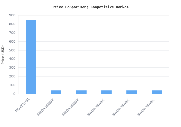 Price comparison of Sonos Move - Battery-Powered Smart Wi-Fi and Bluetooth Speaker with Alexa Built-in - Lunar White (2-Pack) vs similar models