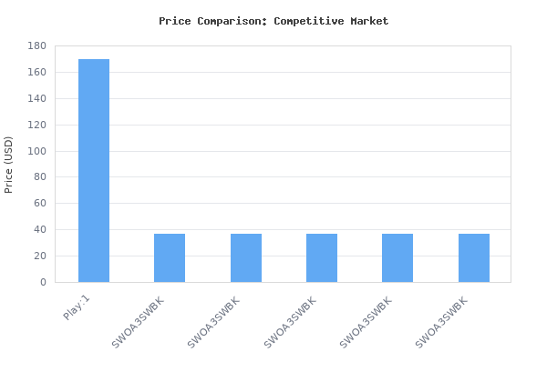 Price comparison of Sonos Play:1 (2013) - Black vs similar models