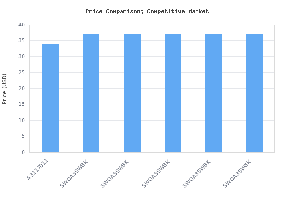 Price comparison of Soundcore Anker 3Portable Bluetooth Speaker - Wireless, IPX7 Waterproof, 24H Playtime, Pure Titanium Diaphragm Drivers, PartyCast, BassUp, Custom EQ A vs similar models