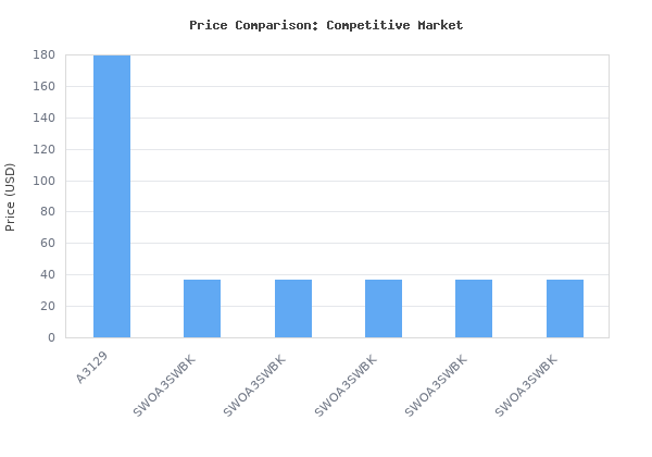 Price comparison of Soundcore Motion Boom Plus by Anker, IP67 Portable Speaker, 80W Stereo Sound, Custom EQ &amp; BassUp, Built-in Power Bank, Waterproof Bluetooth Speake vs similar models