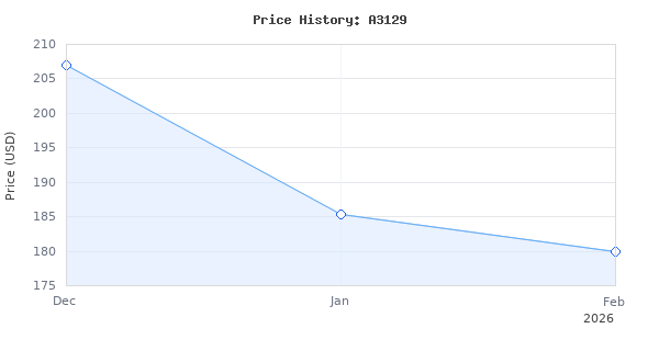 Price history for Soundcore Motion Boom Plus by Anker, IP67 Portable Speaker, 80W Stereo Sound, Custom EQ &amp; BassUp, Built-in Power Bank, Waterproof Bluetooth Speake