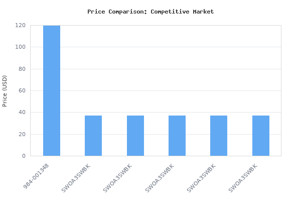 Price comparison of Ultimate Ears Boom 3 Portable Waterproof Bluetooth Speaker - Night Black vs similar models