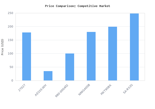 Price comparison of Bose 161 Speaker System (White) - Ideal for Stereo or Home Theater use vs similar models