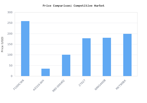 Price comparison of Focal F100ICW6 in-Wall/in-Ceiling 2-Way Coaxial Loudspeaker vs similar models