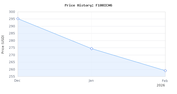 Price history for Focal F100ICW6 in-Wall/in-Ceiling 2-Way Coaxial Loudspeaker