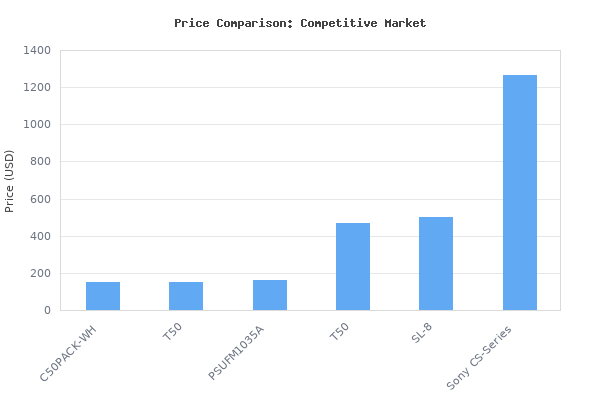 Price comparison of JBL Professional C50PACK-WH Surface Mount Subwoofer and Mini-Satellite Loudspeaker System, White vs similar models