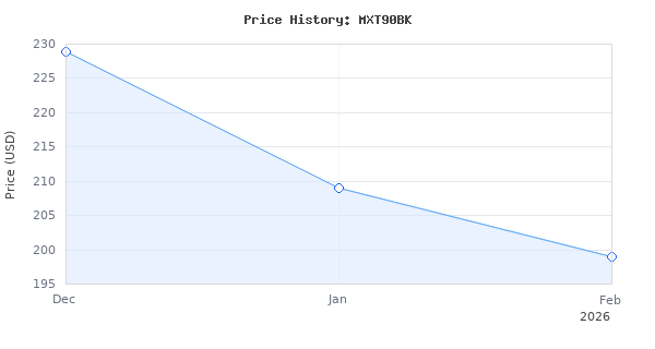 Price history for Polk Monitor XT90 Hi-Res Height Speaker Pair for 3D Sound Effect - Dolby Atmos-Certified, DTS:X and DTS Virtual:X Compatible 4" Dynamically Balanc